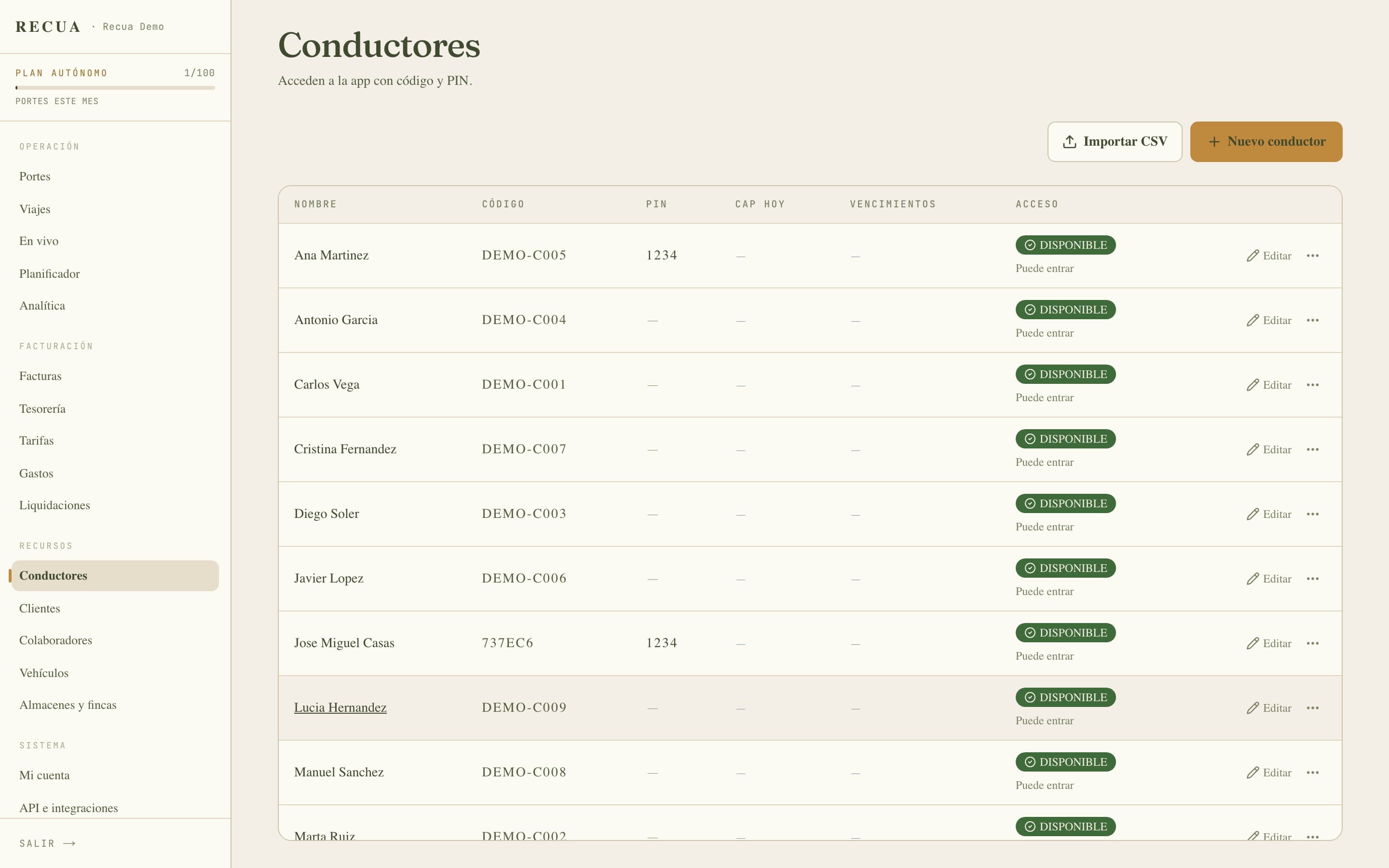 Listado de conductores en Recua con las columnas Acceso y CAP hoy
